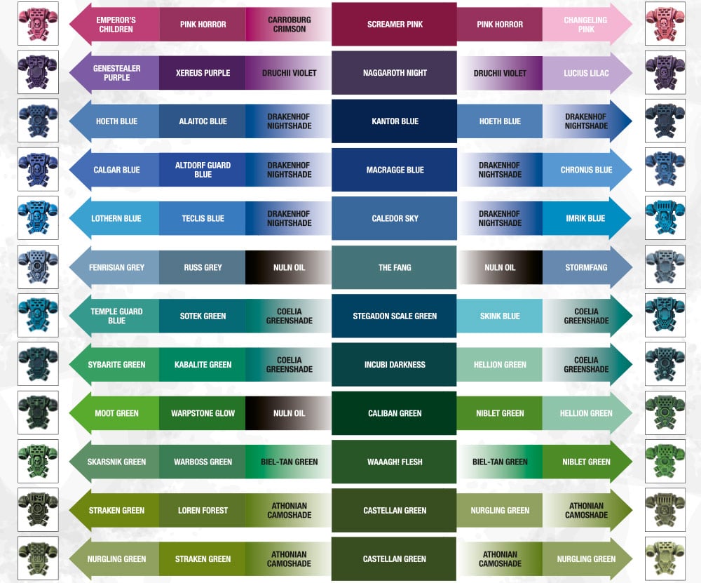 Citadel Color Conversion Chart
