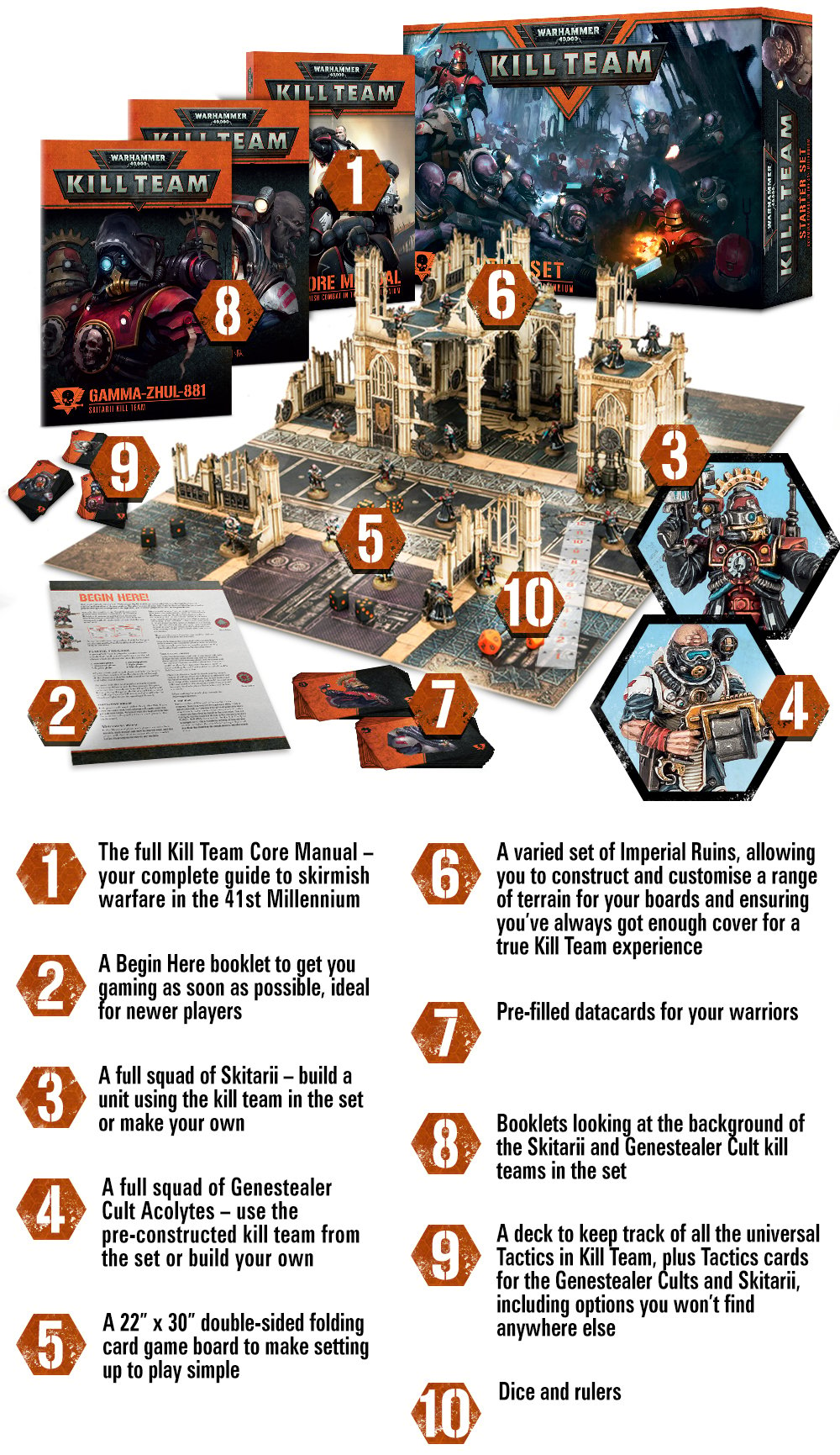 Kill-Team-box-set-Infographic-EDITvg.jpg