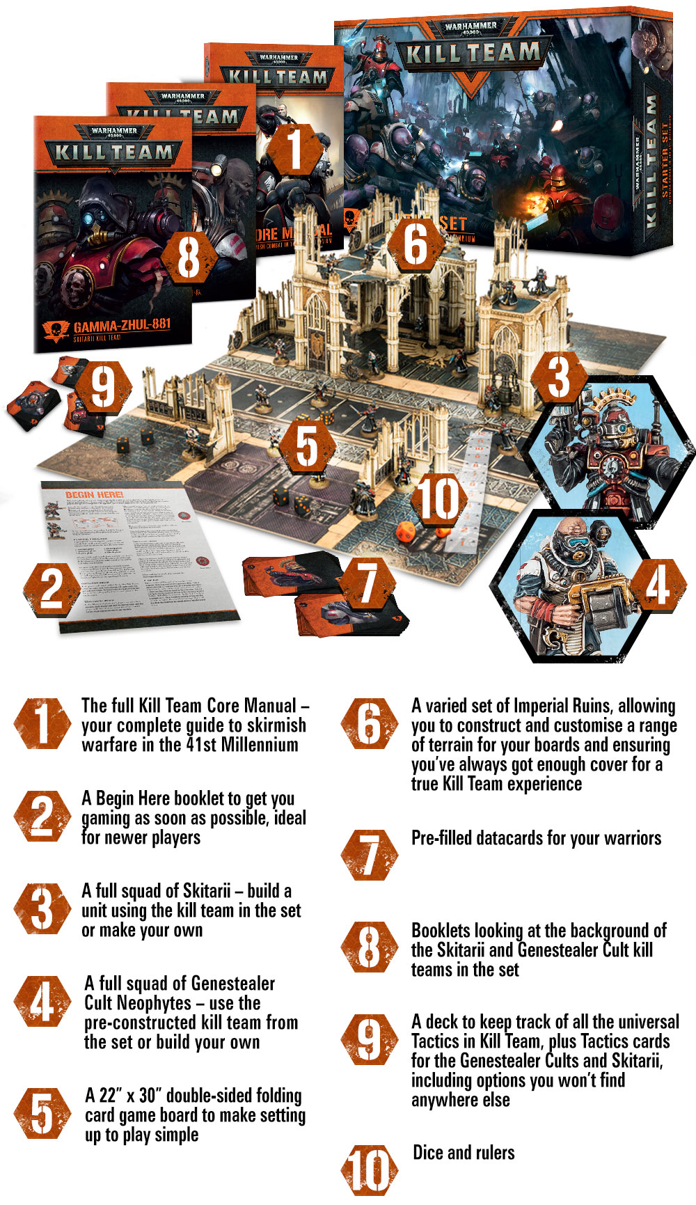 Kill team v2 (+genestealer cult) Kill-Team-box-set-Infographic1